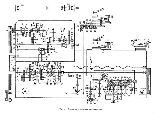 Схема установки підшипників токарно-гвинторізного верстата 16к20
